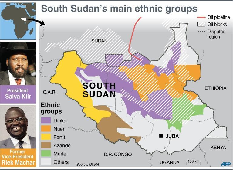 Sud_Sudan_etnie