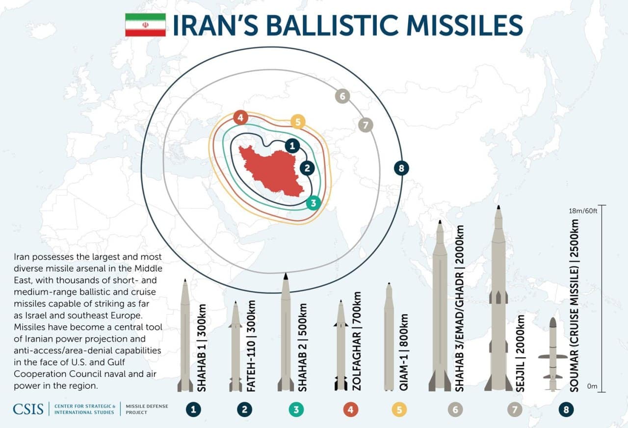 I missili dell'Iran