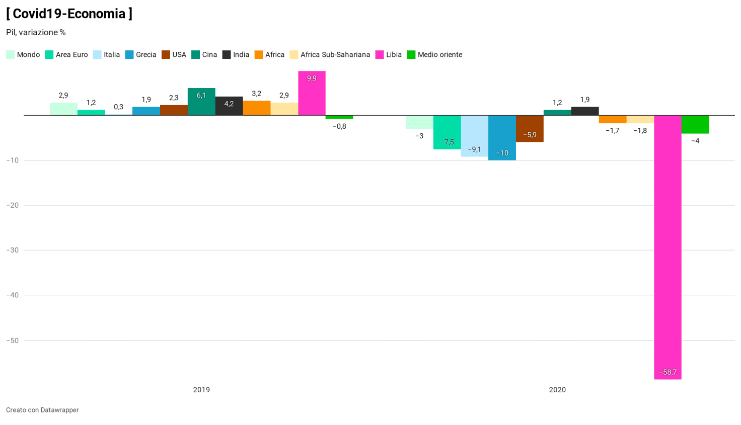 Covid-19 e transizione energetica. Opportunità o illusione?